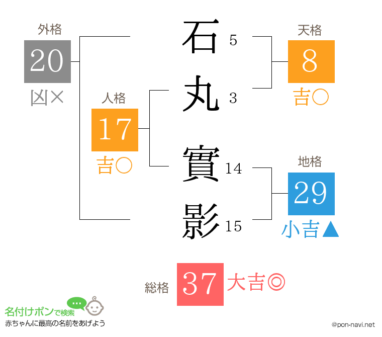 石丸 實影さんの姓名判断結果