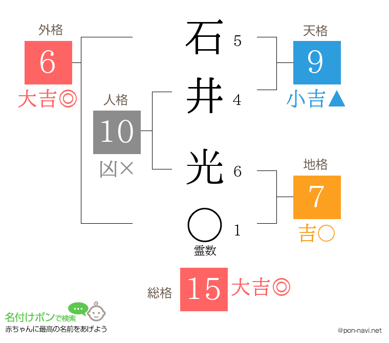 石井 光さんの姓名判断結果
