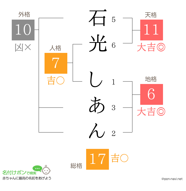 石光 しあんさんの姓名判断結果