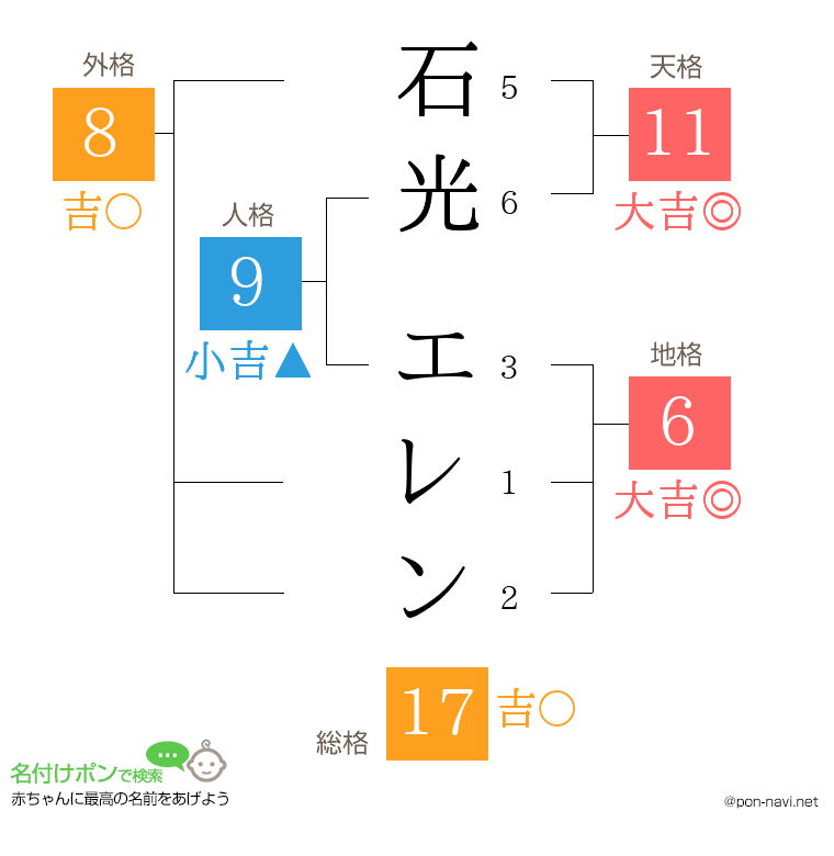 石光 エレンさんの姓名判断結果