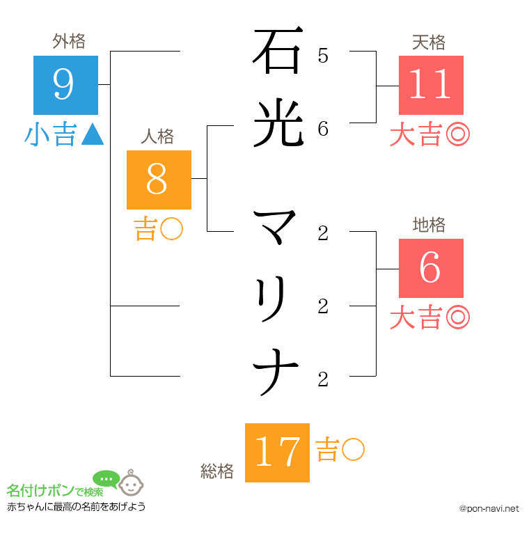 石光 マリナさんの姓名判断結果