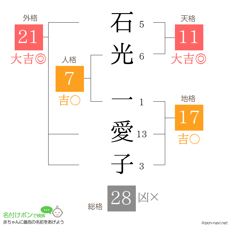 石光 一愛子さんの姓名判断結果