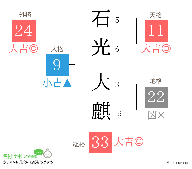 石光 大麒さんの姓名判断結果