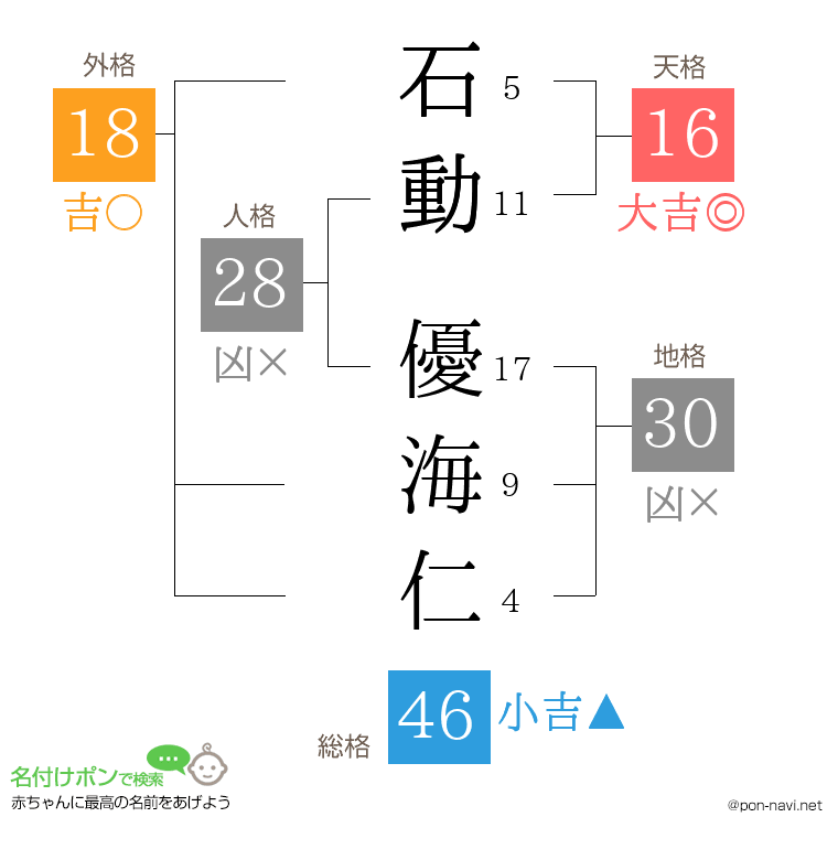 石動 優海仁さんの姓名判断結果