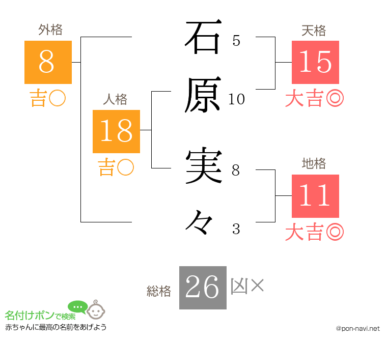 石原 実々さんの姓名判断結果