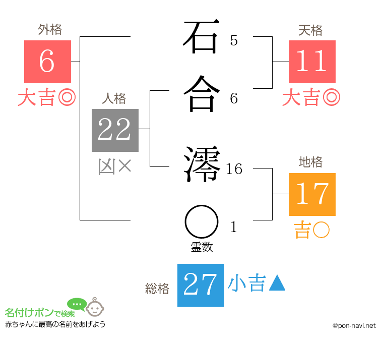 石合 澪さんの姓名判断結果
