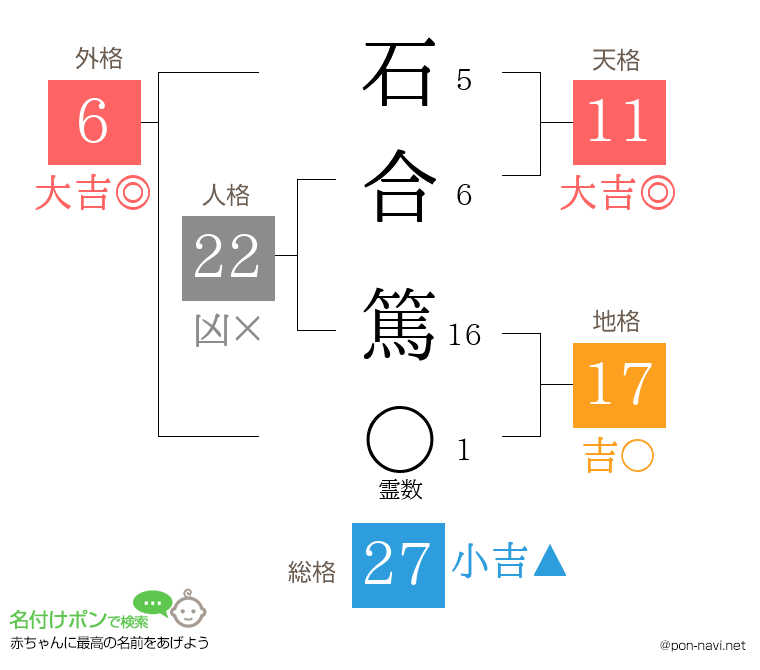 石合 篤さんの姓名判断結果