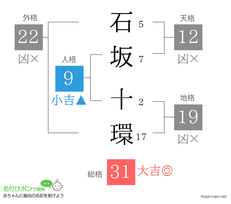 石坂 十環さんの姓名判断結果
