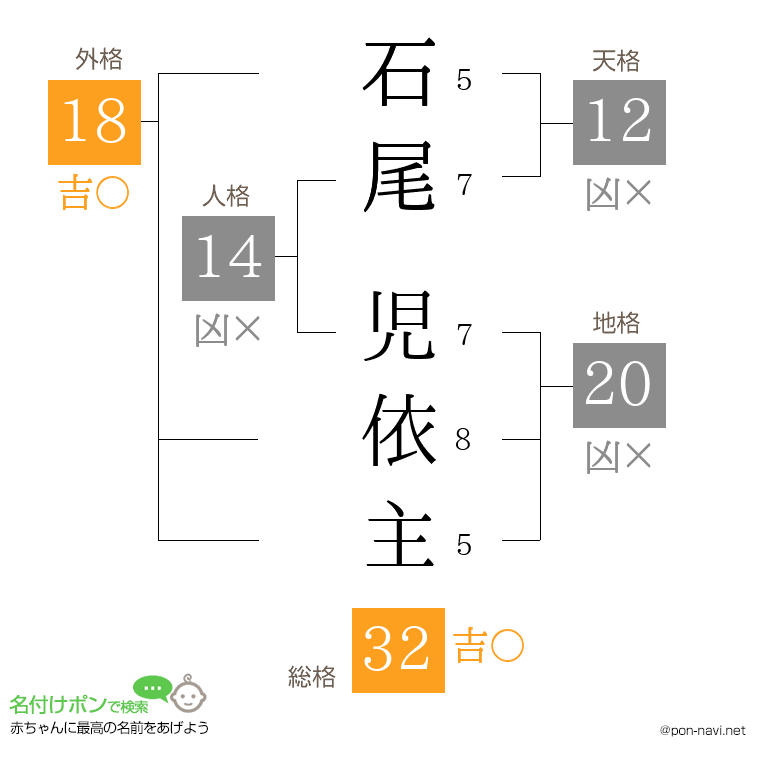 石尾 児依主さんの姓名判断結果