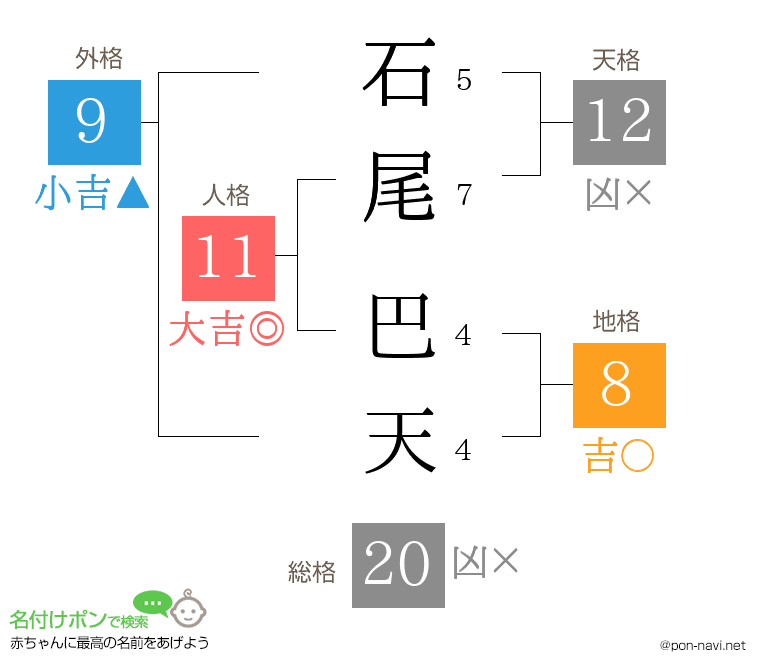 石尾 巴天さんの姓名判断結果