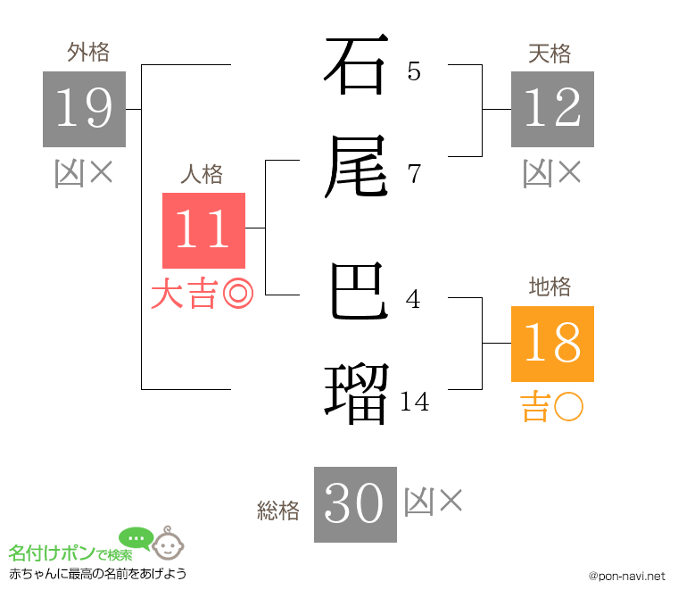石尾 巴瑠さんの姓名判断結果