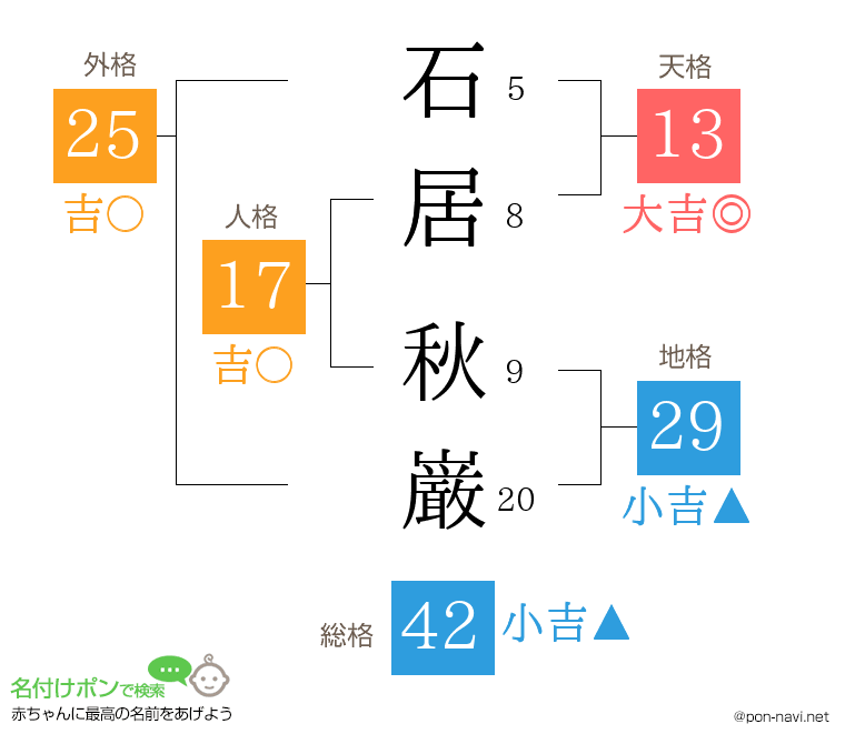 石居 秋巌さんの姓名判断結果