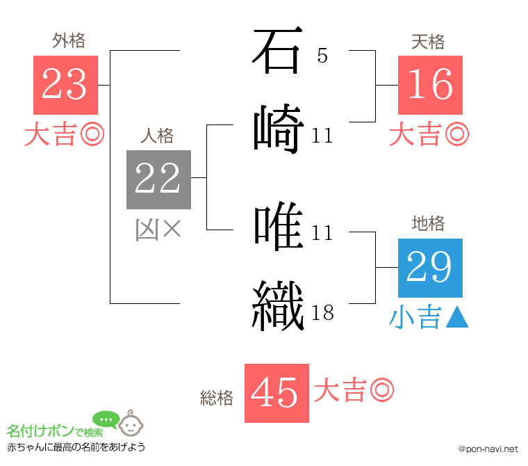 石崎 唯織さんの姓名判断結果