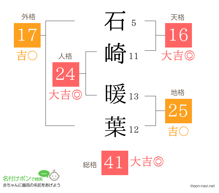 石崎 暖葉さんの姓名判断結果