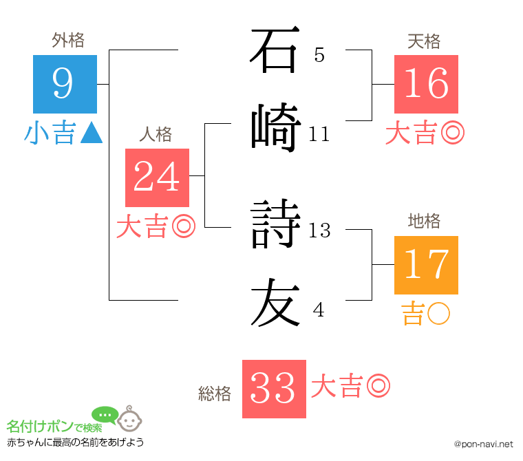 石崎 詩友さんの姓名判断結果
