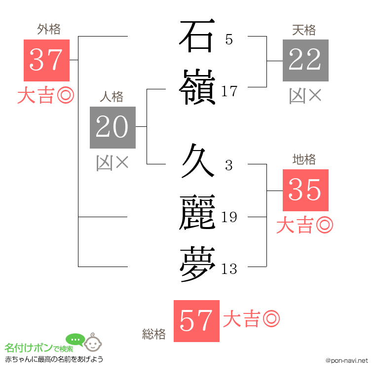 石嶺 久麗夢さんの姓名判断結果