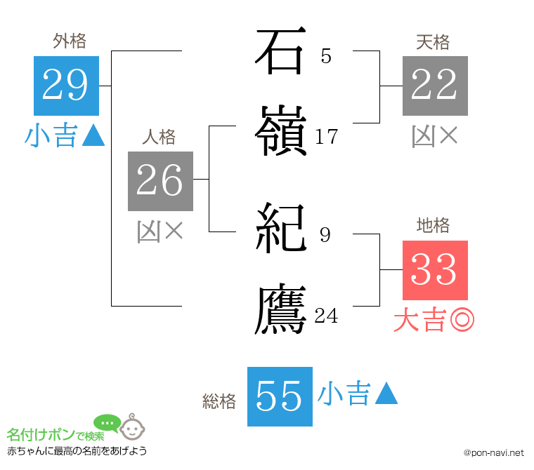 石嶺 紀鷹さんの姓名判断結果