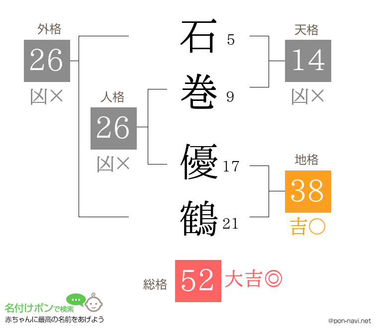 石巻 優鶴さんの姓名判断結果