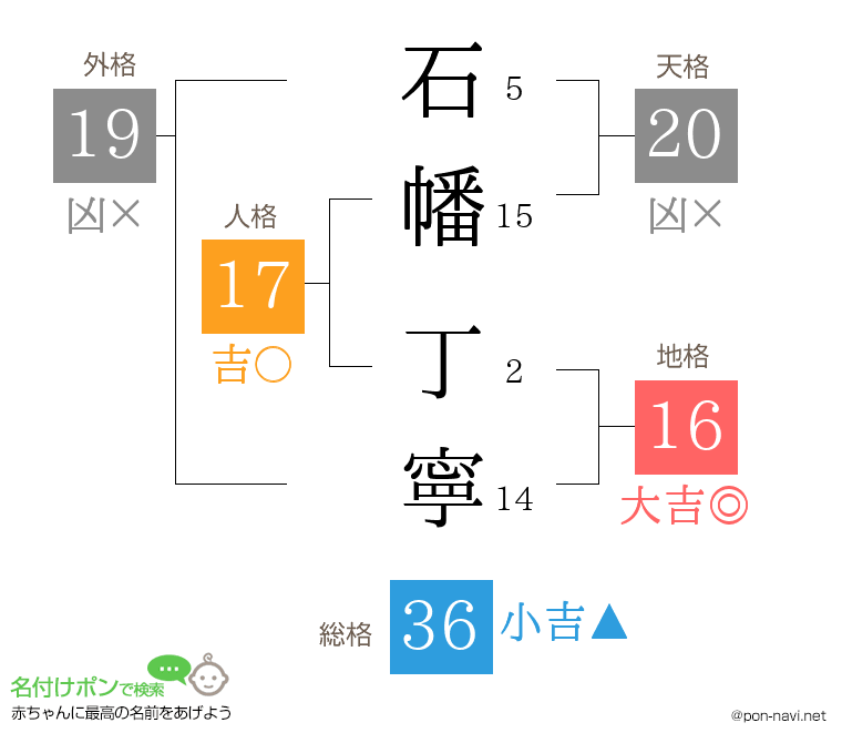 石幡 丁寧さんの姓名判断結果