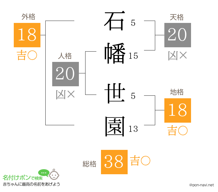 石幡 世園さんの姓名判断結果