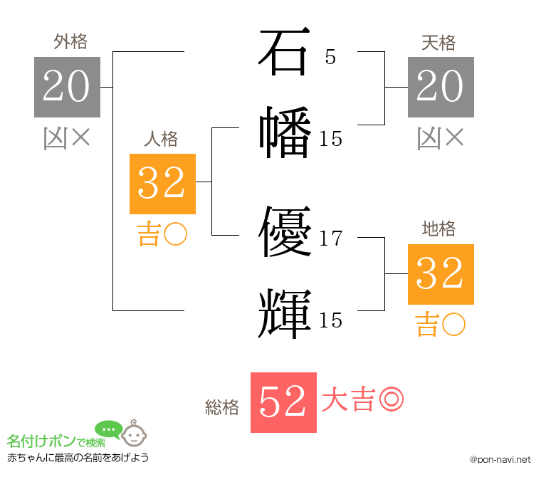 石幡 優輝さんの姓名判断結果