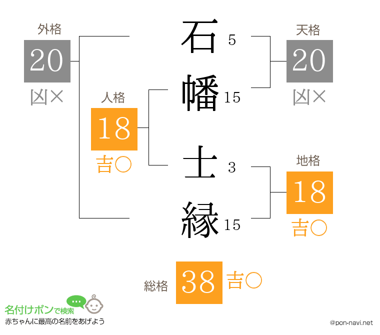 石幡 士縁さんの姓名判断結果