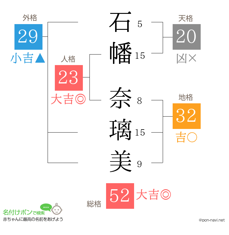 石幡 奈璃美さんの姓名判断結果