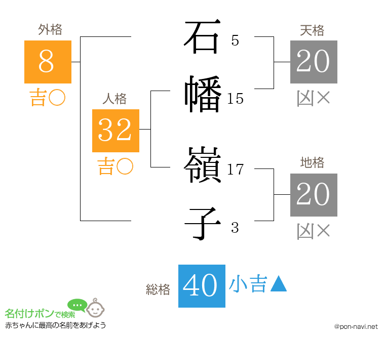 石幡 嶺子さんの姓名判断結果