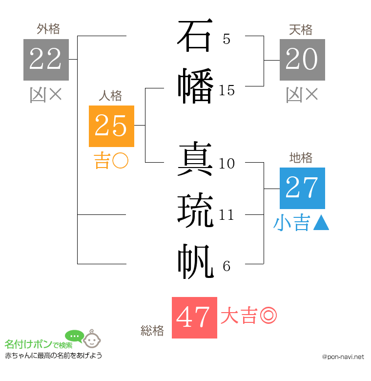 石幡 真琉帆さんの姓名判断結果