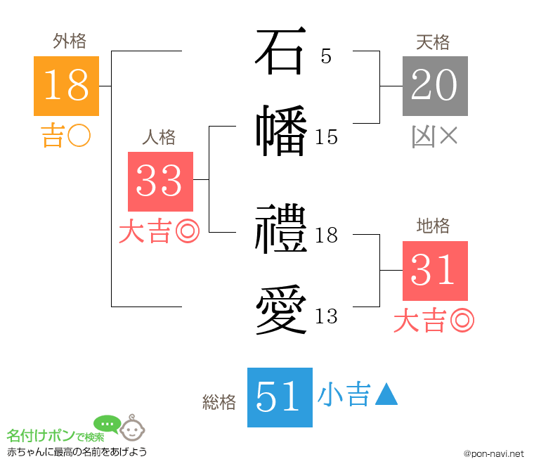 石幡 禮愛さんの姓名判断結果