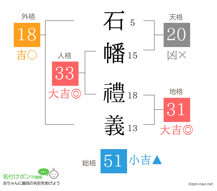 石幡 禮義さんの姓名判断結果