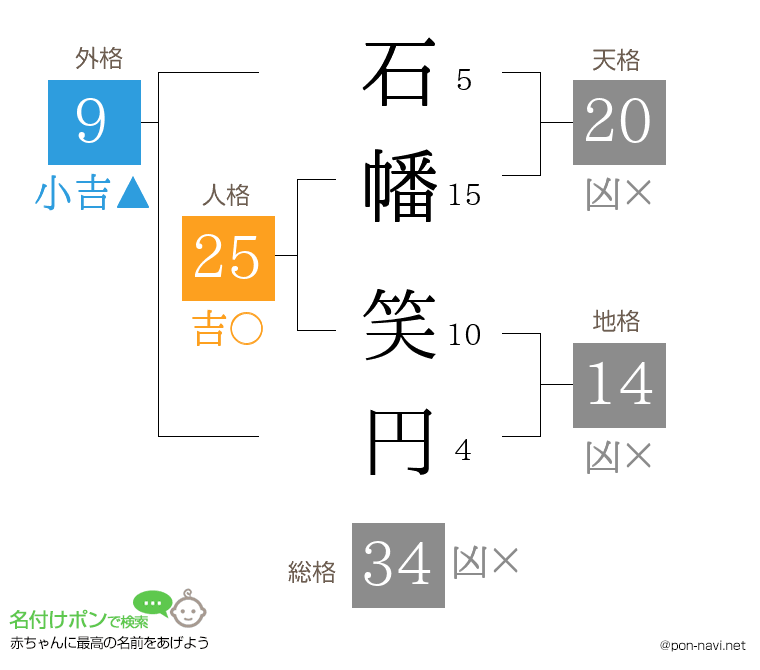 石幡 笑円さんの姓名判断結果