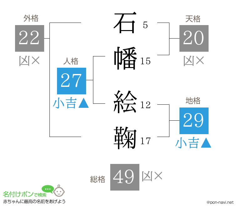 石幡 絵鞠さんの姓名判断結果