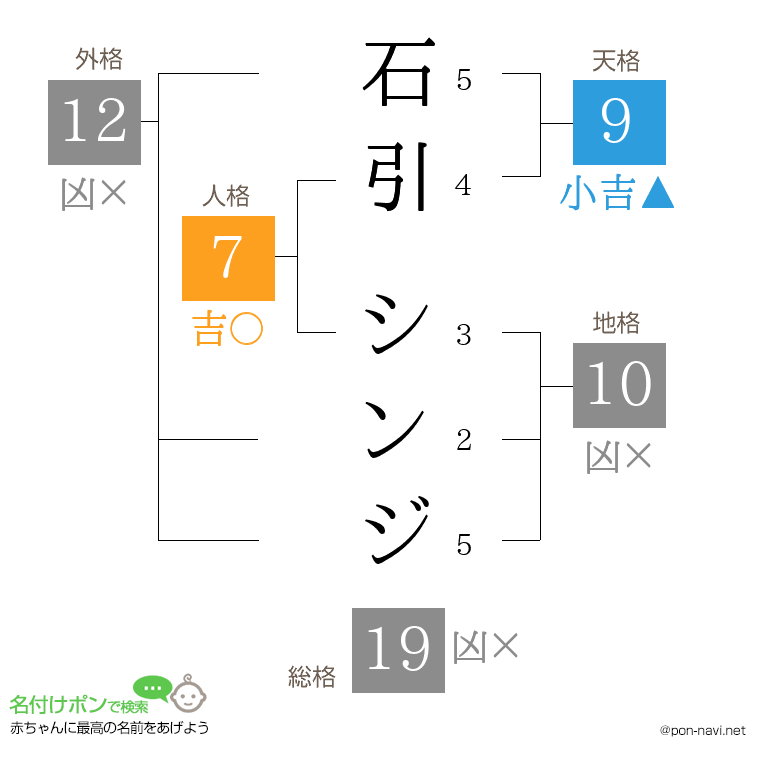石引 シンジさんの姓名判断結果