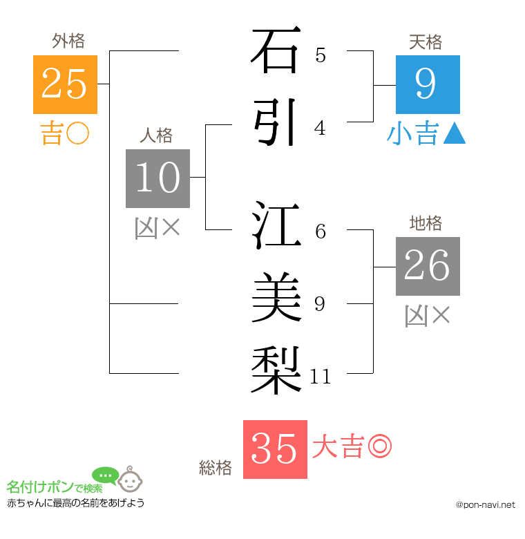 石引 江美梨さんの姓名判断結果