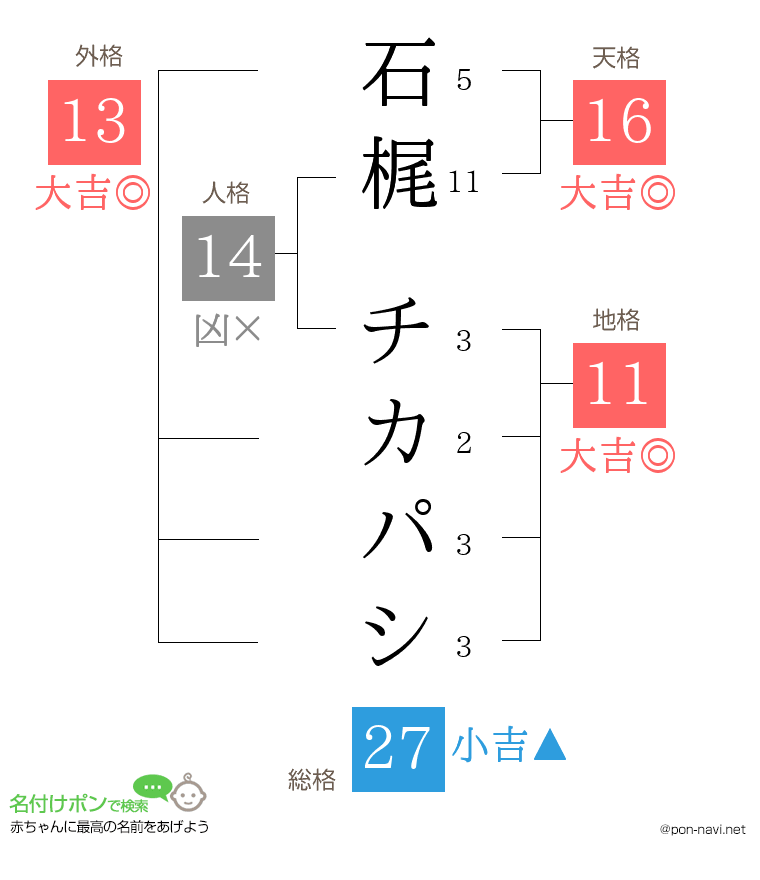 石梶 チカパシさんの姓名判断結果
