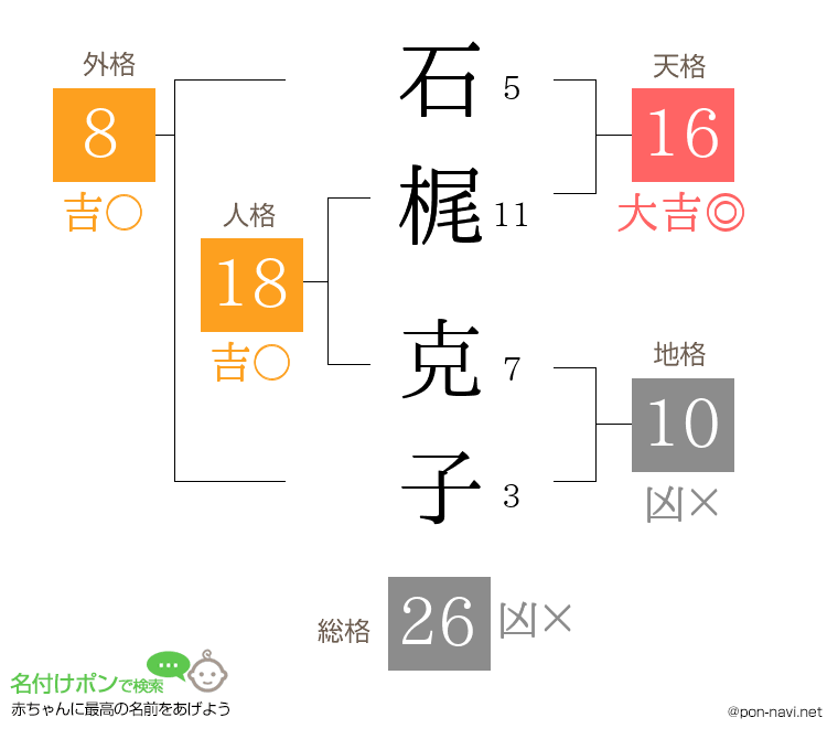 石梶 克子さんの姓名判断結果
