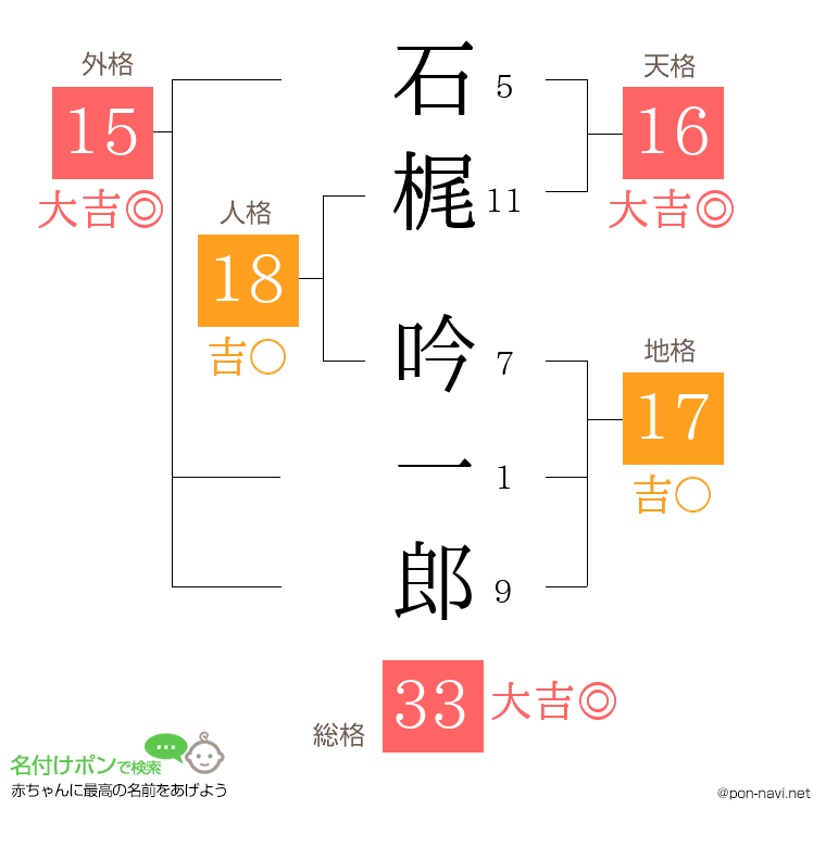 石梶 吟一郎さんの姓名判断結果