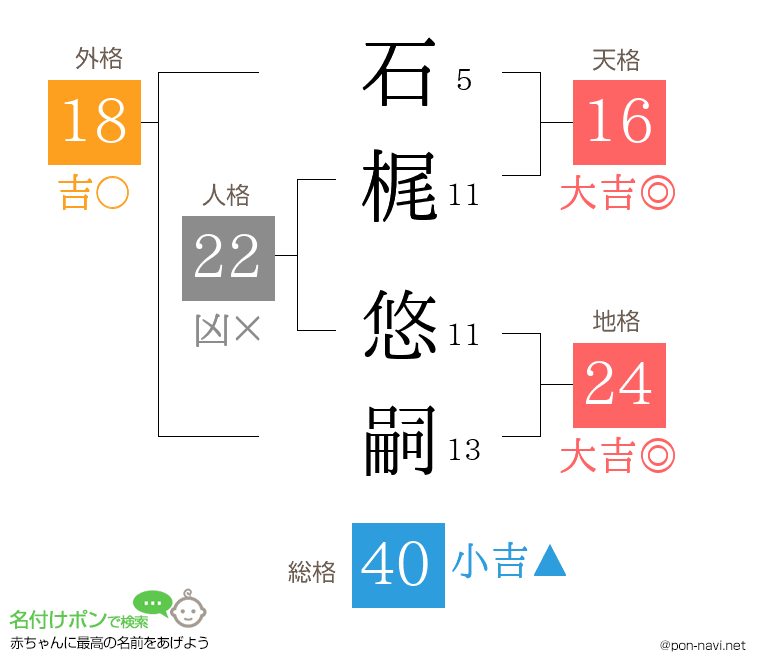 石梶 悠嗣さんの姓名判断結果