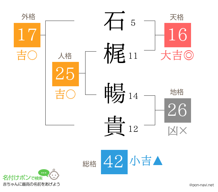 石梶 暢貴さんの姓名判断結果