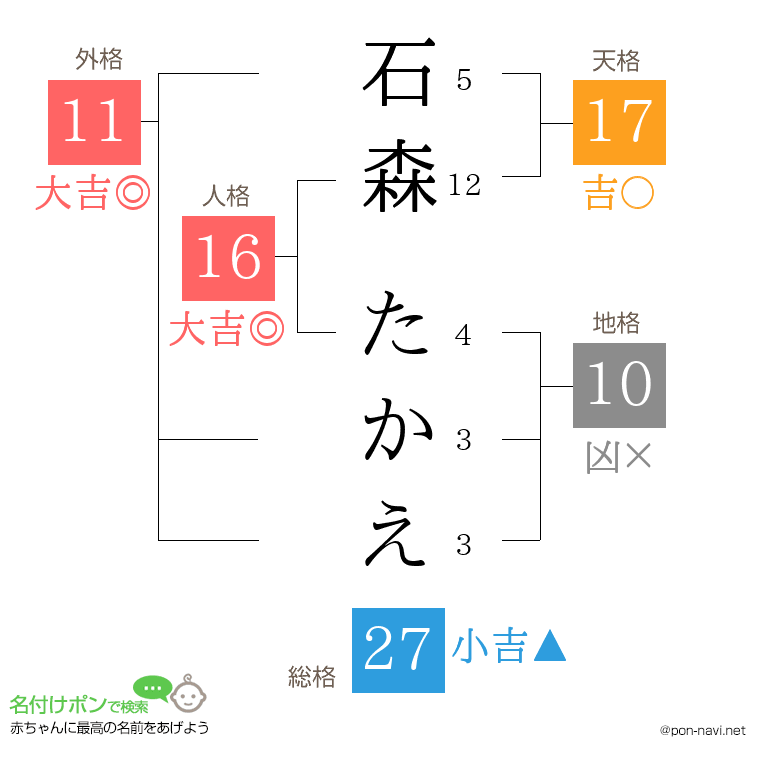石森 たかえさんの姓名判断結果
