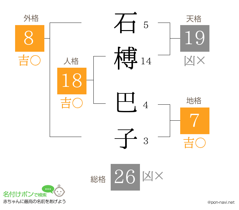 石榑 巴子さんの姓名判断結果