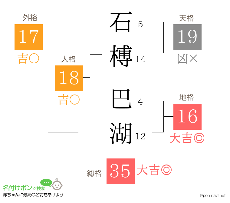 石榑 巴湖さんの姓名判断結果