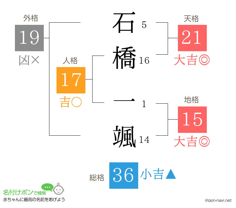 石橋 一颯さんの姓名判断結果