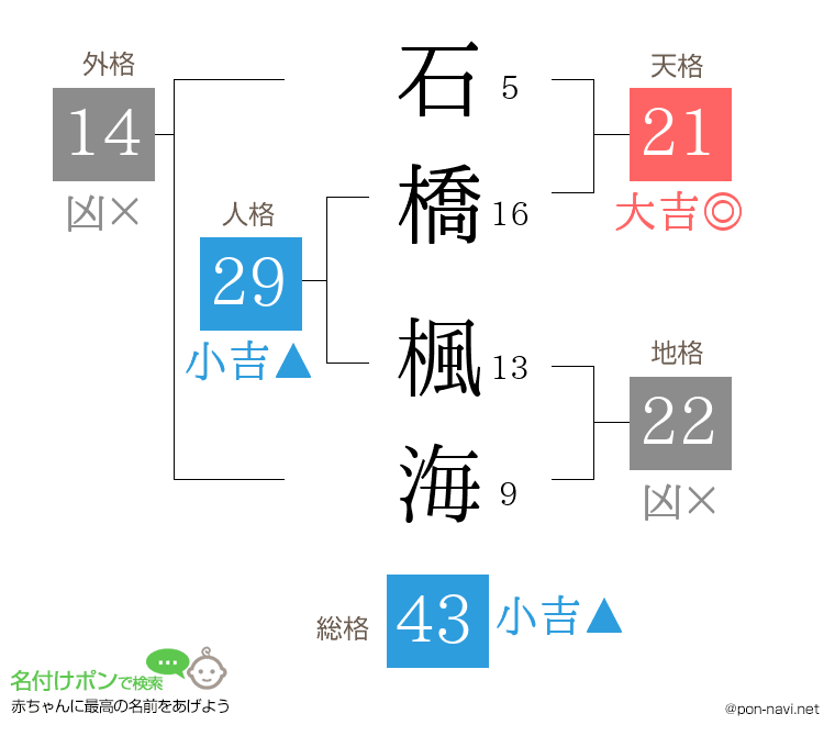 石橋 楓海さんの姓名判断結果
