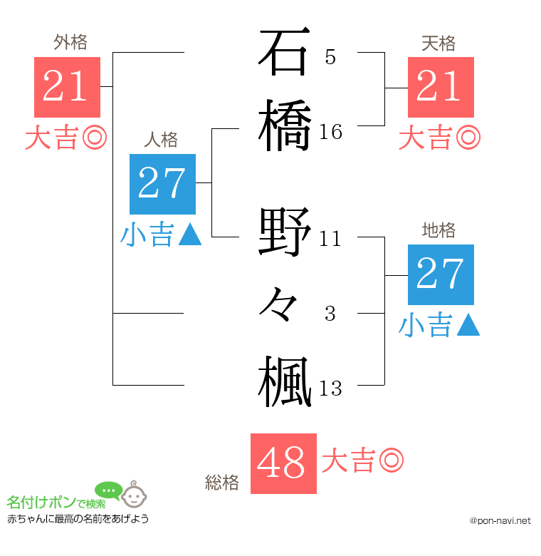 石橋 野々楓さんの姓名判断結果