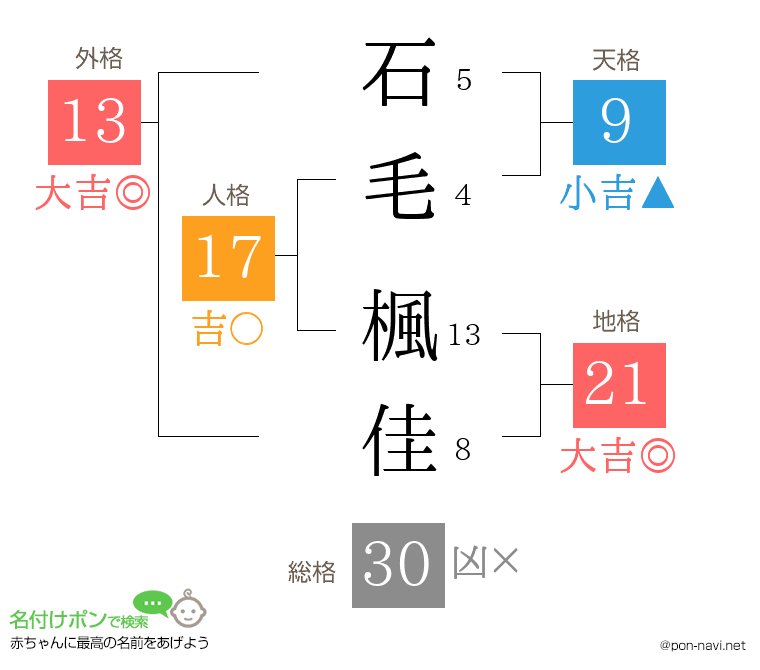 石毛 楓佳さんの姓名判断結果