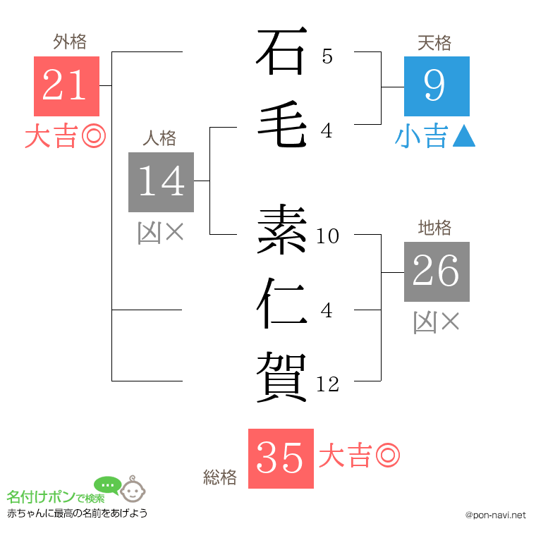 石毛 素仁賀さんの姓名判断結果