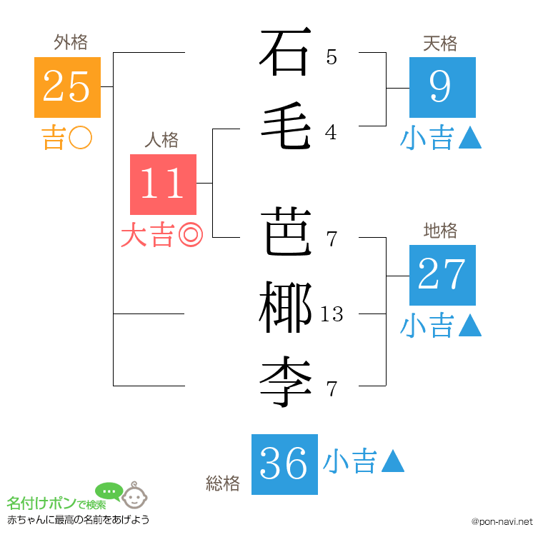 石毛 芭椰李さんの姓名判断結果