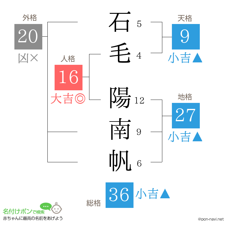 石毛 陽南帆さんの姓名判断結果